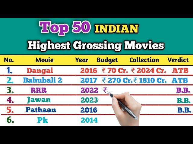 Top 50 Indian Highest Grossing Movies list (2024) | Dangal, bahubali, RRR, KGF 2