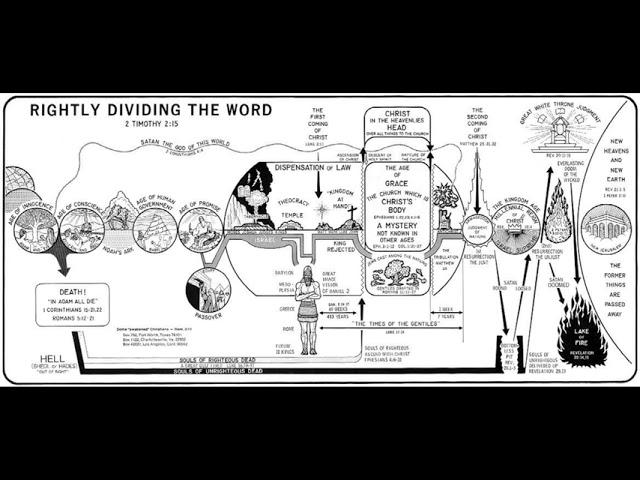 DR. PETER S. RUCKMAN | THE BEST ADVICE ON HOW TO RIGHTLY DIVIDE THE WORD OF TRUTH