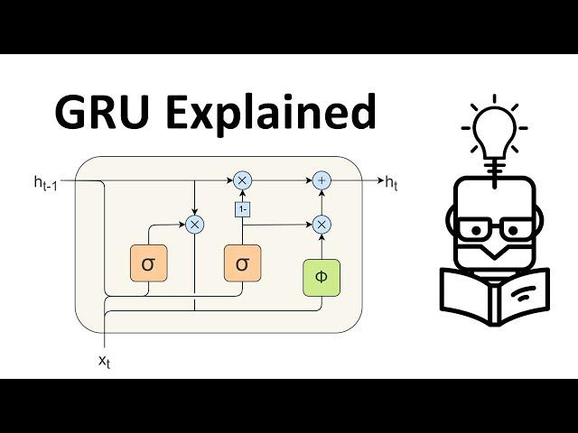 Gated Recurrent Unit (GRU) Equations Explained