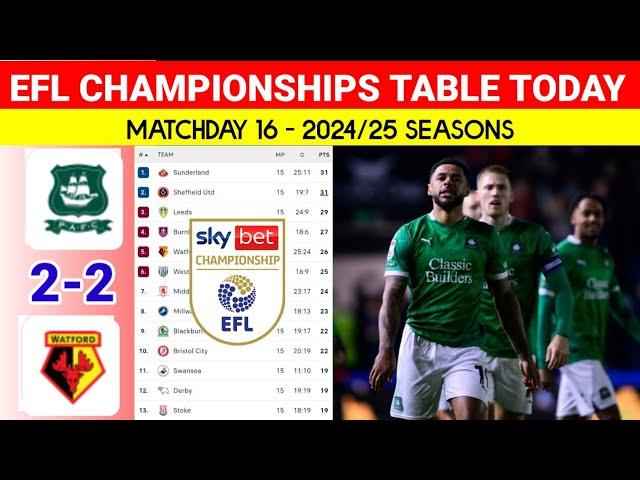 EFL Championship Table Updated Today after Plymouth vs Watford ¦ EFL Championship Table & Standings