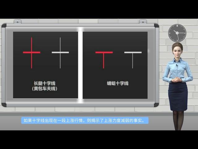 k线图基础知识：十子线出现在不同的位置，揭示了不同的事实