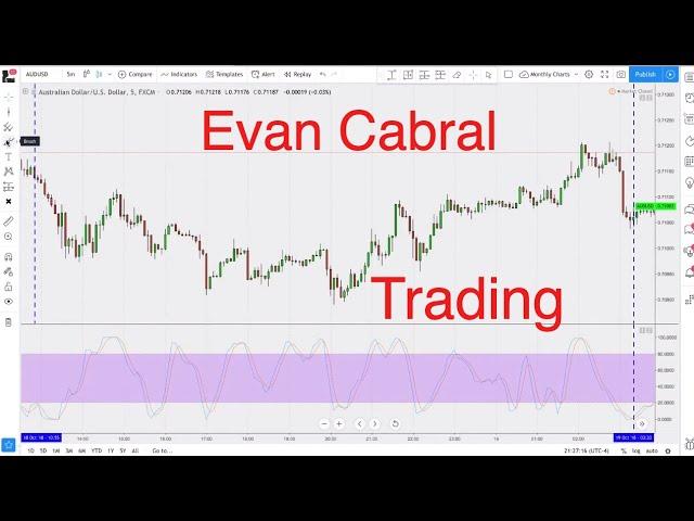 Evan Cabral 3 & 5min Charts Method | Binary Options