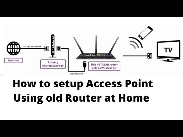 Access Point Setup|Wifi Extender | Wifi Repeater|  Netgear R7000 AP mode| Router as repeater