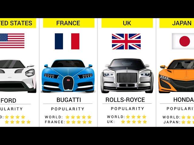 Car Brands by Country | Cars From Different Countries