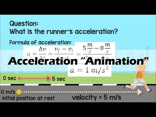 ACCELERATION | Physics Animation