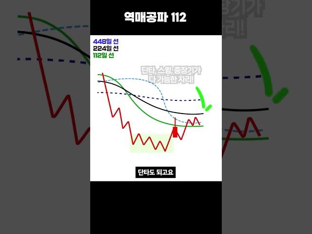 제가 만든 이 기법이면 스윙 걱정 끝입니다