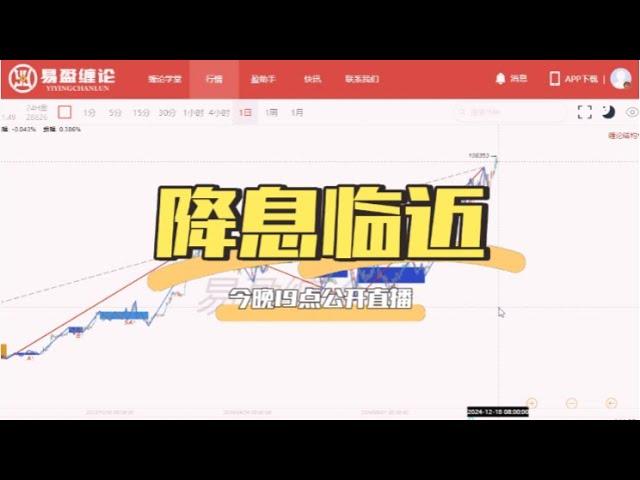 《高山说缠》-今日早盘之缠论解析12.18&走势再次完全兑现#btc