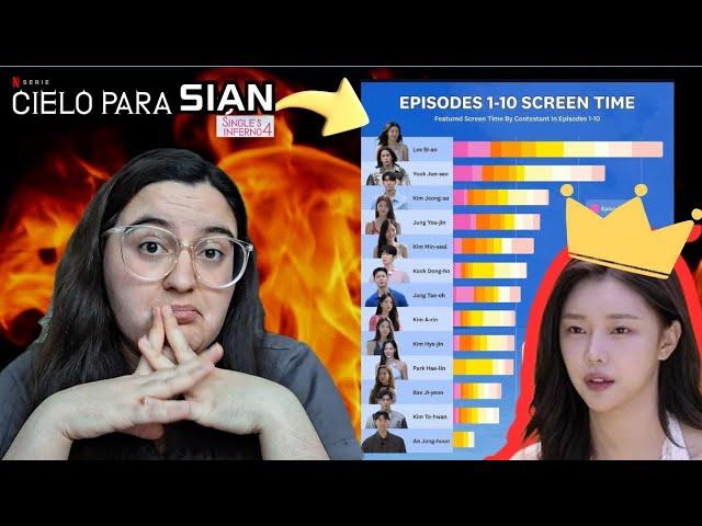 SIAN la protagonista de Single's Inferno 4 ep.6-10