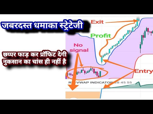 छप्पर फाड़ प्रॉफिट स्ट्रेटेजी|No loss profitable tradingview strategy|Most profitable indicators