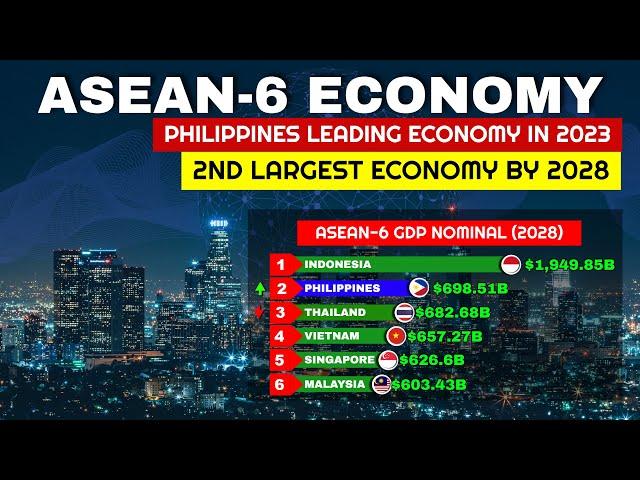 ASEAN-6 ECONOMY:  PH Leading Economy in 2023, 2nd Largest Economy by 2028