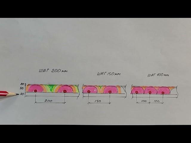 Как выбрать шаг укладки водяного теплого пола.