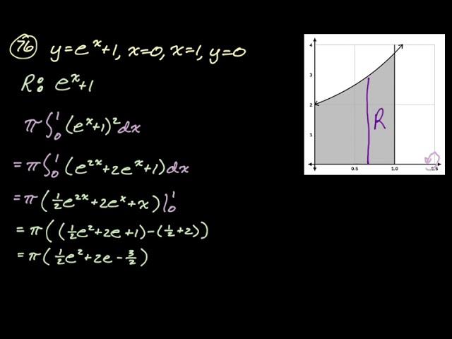 Volume of Revolution (Disk Method) #openstax 2.2 74-81