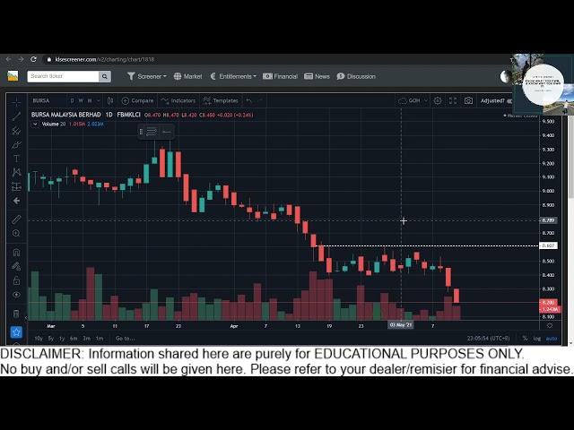 BASIC TOPIC 1: DRAWING SUPPORT & RESISTANCE LINE USING FREE KLSE SCREENER