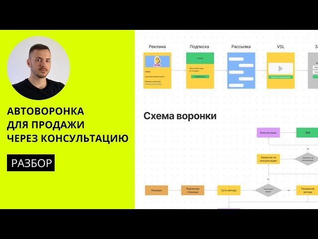 РАЗБОР АВТОВОРОНКИ ДЛЯ ПРОДАЖИ ЧЕРЕЗ КОНСУЛЬТАЦИЮ