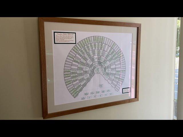 Ian walks through EasyGenie's office - an overview of the charts we ship every day
