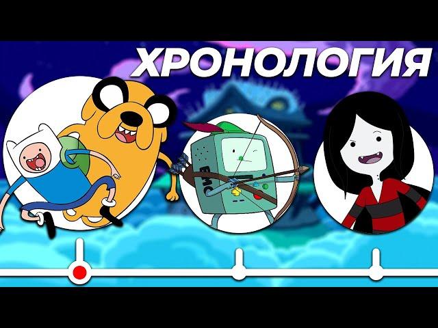 Полная ЧАСОВАЯ История Событий ВРЕМЯ ПРИКЛЮЧЕНИЙ