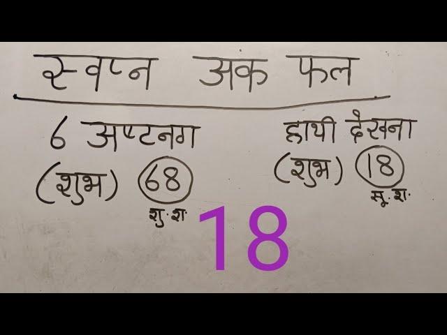 10 जनवरी 2025 सपनों के फल