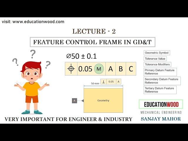 Lecture-2 What is Feature Control Frame & its Use