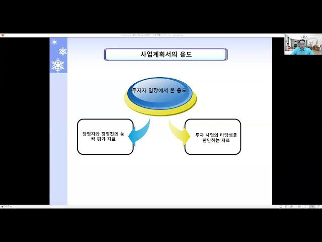 (김윤태 교수 TV . 미래생활문화연구소) 사업 성공가능성을 높이기 위해서는 사업계획서를 작성하여야 합니다.( 36분 15초)