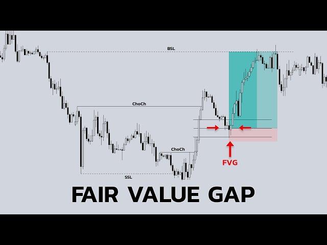 Estrategia de SMART MONEY CONCEPTS Avanzados | FVG + Imbalances en Forex Trading