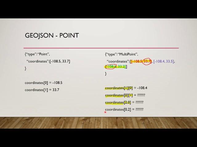 What is GeoJSON and why should you care about it?