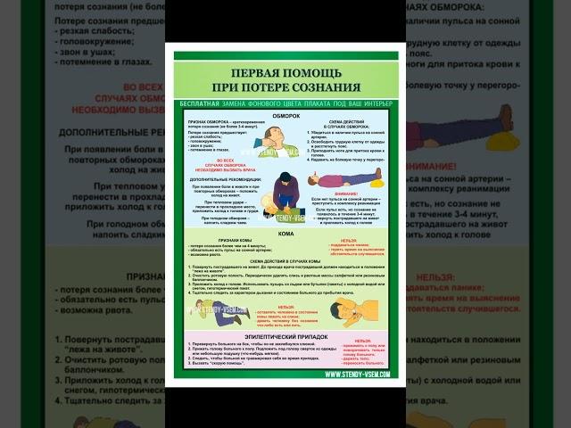 первая помощь при потере сознания