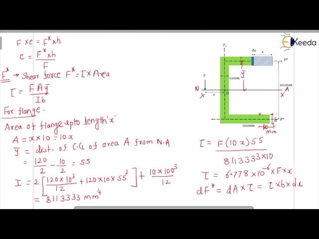 Problem on Channel Section - Shear Centre  - Structural analysis 1