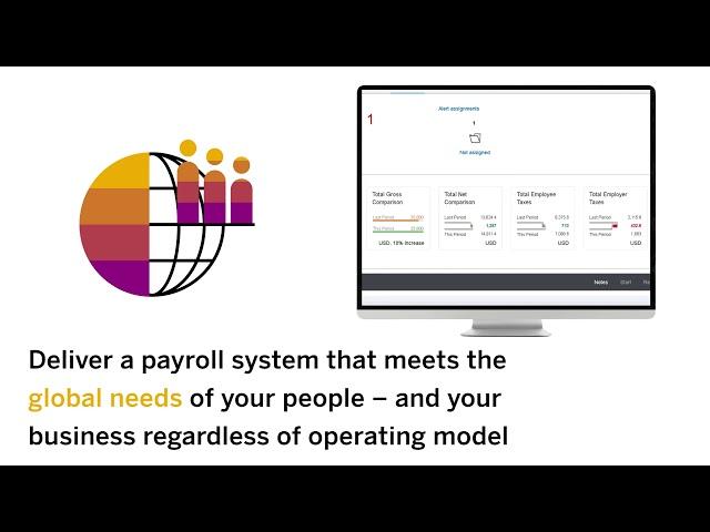 SAP SuccessFactors Employee Central Payroll