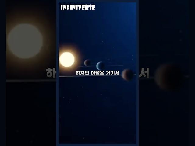 1977년 출발, 2018년 태양계를 넘다 – 보이저 2호의 실화