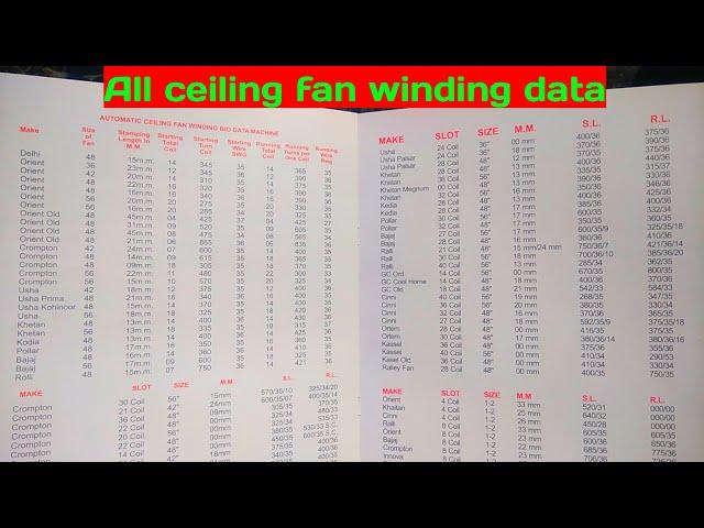 सीलिंग फैन वाइंडिंग डाटा | All ceiling fan winding data