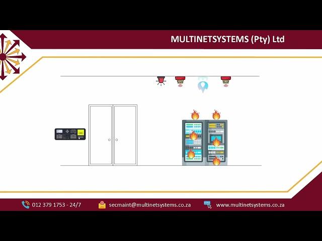 Overview of Technoswitch TC 3001 Fire Alarm Control Panel