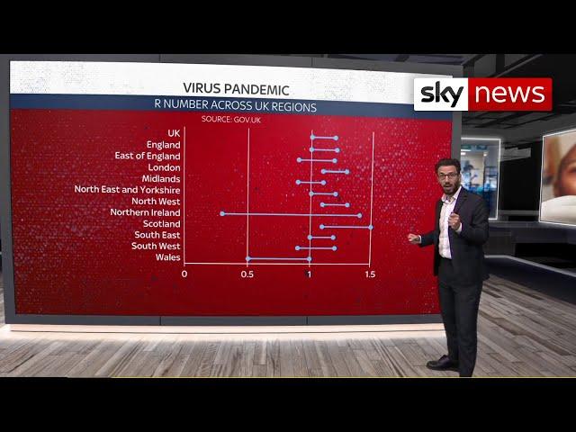 COVID-19: R number rises above 1 in sign of growing UK epidemic