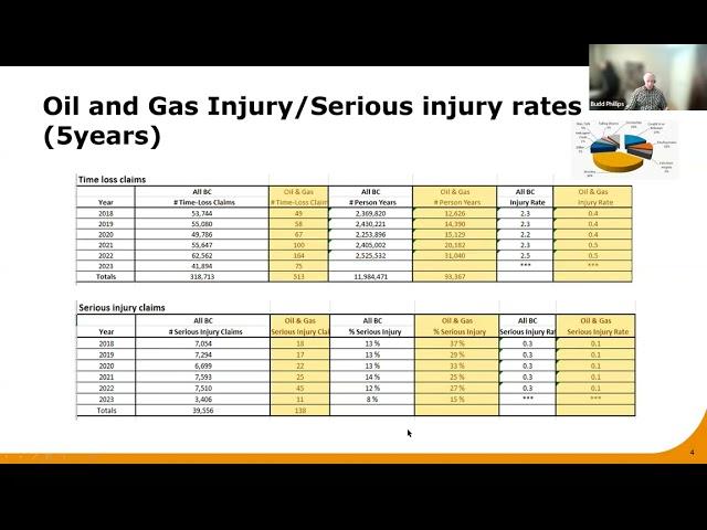 Webinar | WorkSafeBC Regulator Update for the Energy Industry