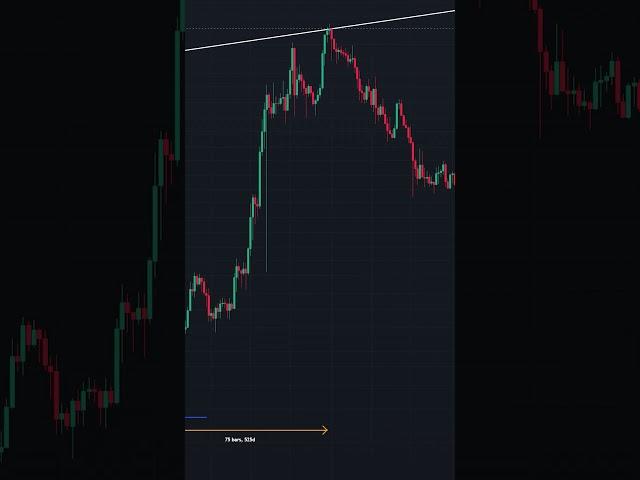 Is Cardano In A RIGHT Translated Cycle? #cardano #ada #crypto #trending #foryou #fyp #bitcoin #btc