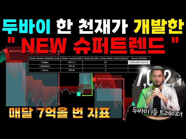 볼린저밴드 ? MACD ? 아닙니다! 슈퍼트렌드와 "이것"을 결합해 100% 승률을 보여준 미친지표!! #주식 #코인 #비트코인 #투자 #볼린저밴드#rsi #macd