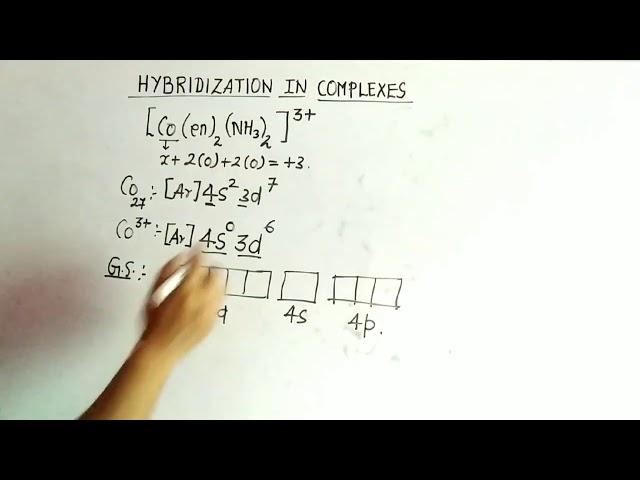 Hybridization in Coordination-complexes