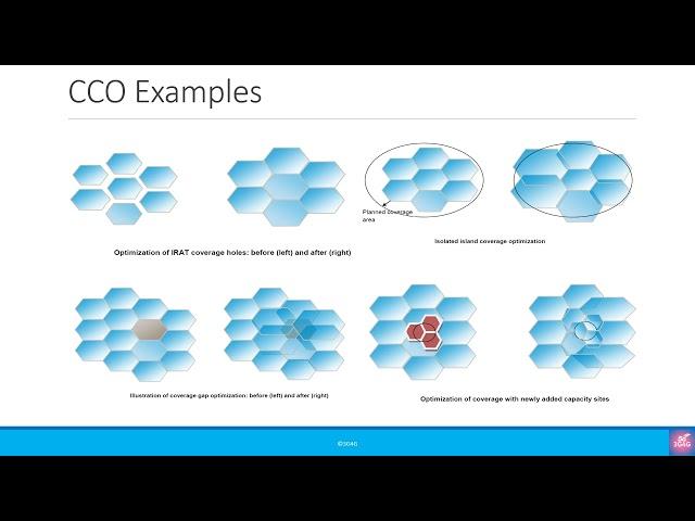 3GPP SON Series: Coverage and Capacity Optimization (CCO)