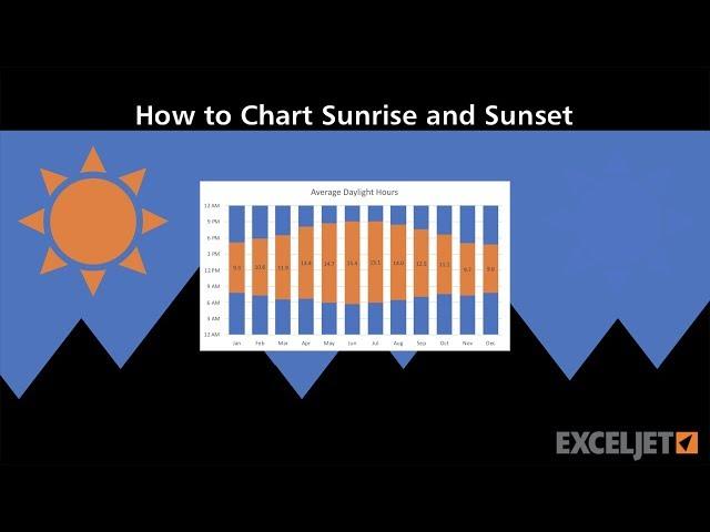 How to chart sunrise and sunset times