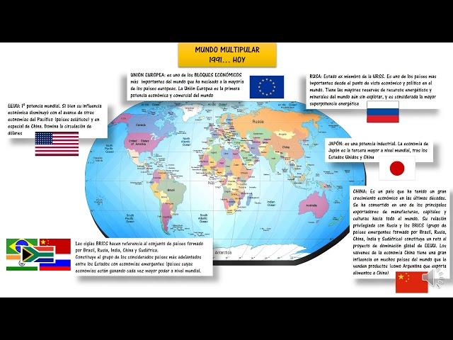 MUNDO MULTIPOLAR