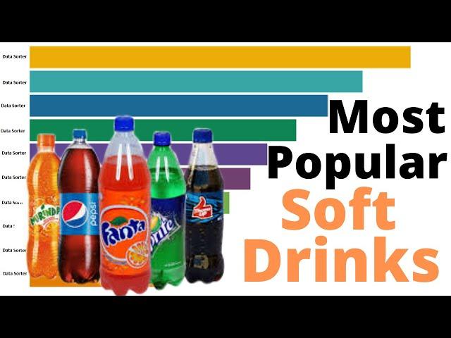 Most Popular Soft Drinks in the World 2020