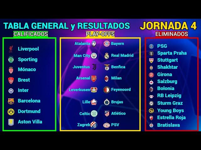 TABLA GENERAL y RESULTADOS HOY FASE DE LIGA Jornada 4 CHAMPIONS LEAGUE 2024/2025