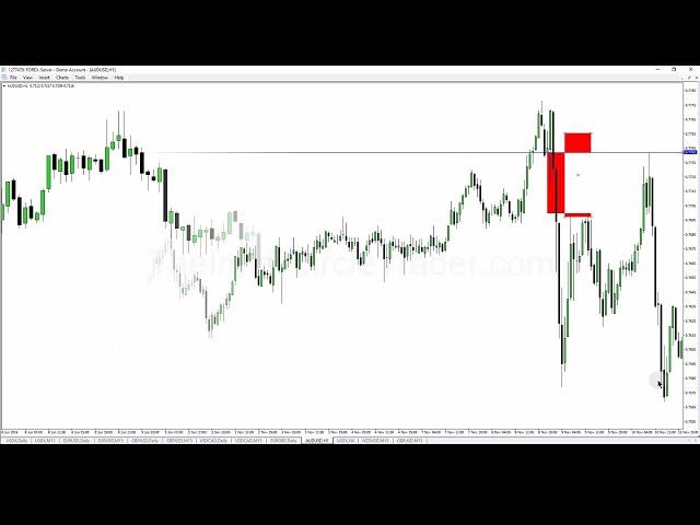 ICT Mentorship Core Content - Month 04 - Double Bottom Double Top