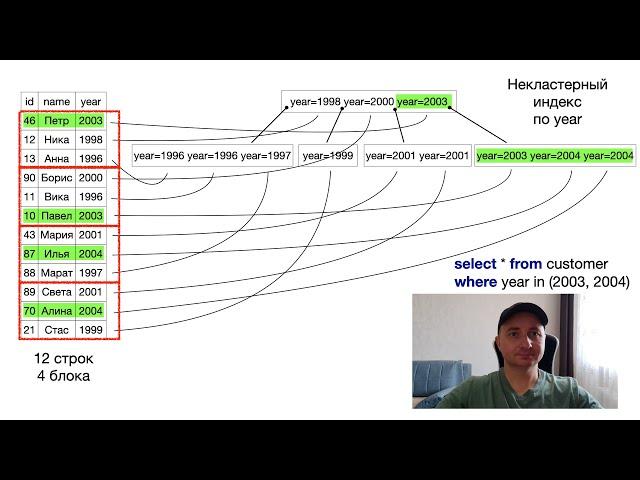 Подготовка к собесу - Индексы и партиции SQL