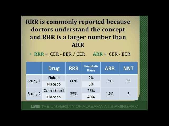 Relative Risk Reduction Can Be Relatively Misleading