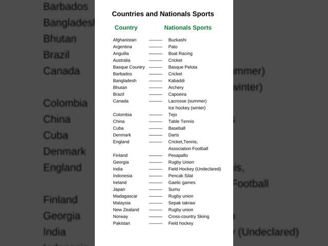 National sports of all countries | Countries and their national games | #sports  #countries #shorts