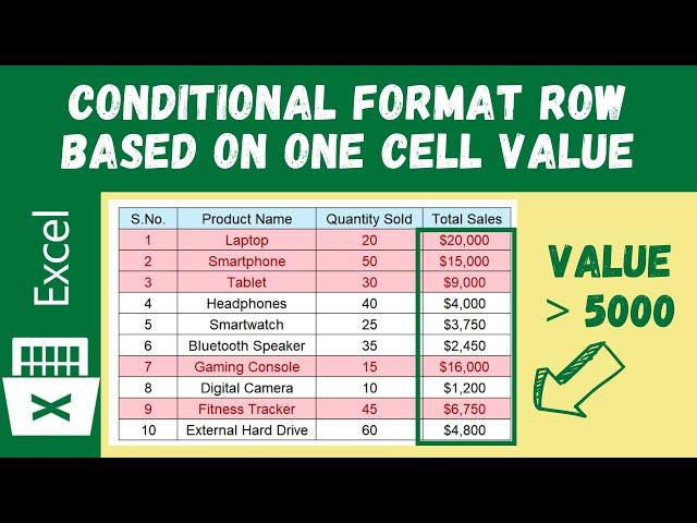 Excel Conditional Formatting with Formula. Highlight Rows based on a cell value