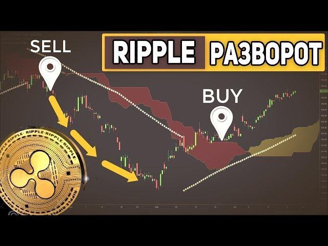 Ripple XRP на Грани Взрыва! Ripple в Начале Нового СУПЕР ЦИКЛА! Такого БУЛЛРАНА еще не было!