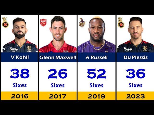 Season Wise Most Sixes In IPL By a Player (2008-2024)