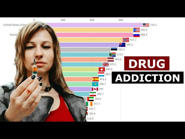 TOP 20 Countries By Drug ADDICTION || Cocaine, Opioid, Cannabis, Amphetamine