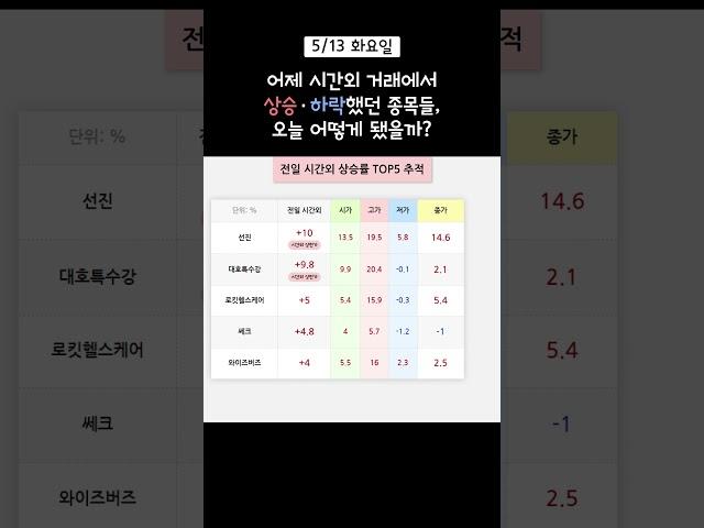 5월 13일 화요일, 전일 시간외거래 TOP5 종목 추적하기 #shorts